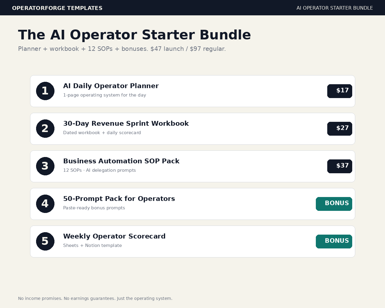 AI Operator Starter Bundle — five components: Planner, Workbook, SOP Pack, 50-Prompt Pack, Weekly Scorecard with prices