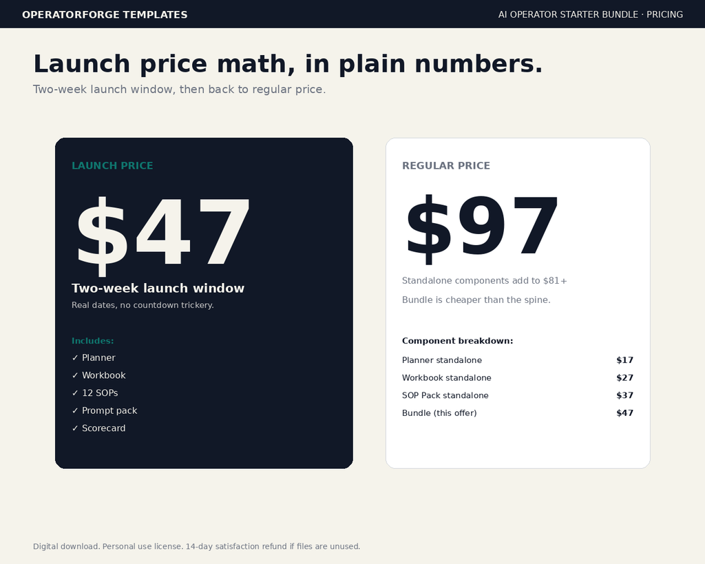 Bundle pricing — $47 launch (2-week window) vs $97 regular; components add to $81+ standalone