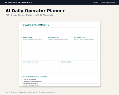 AI Daily Operator Planner — 1-page operating system showing today's outcome, three focus blocks, AI delegation column, and end-of-day review