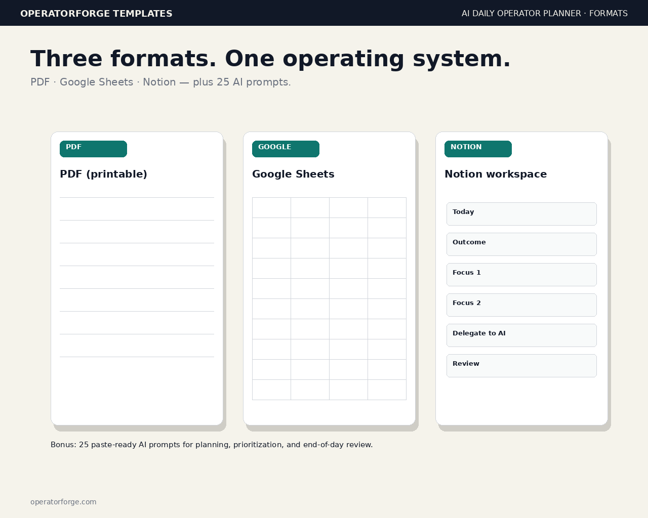 AI Daily Operator Planner formats — PDF, Google Sheets, and Notion variants side by side, plus 25 AI prompts