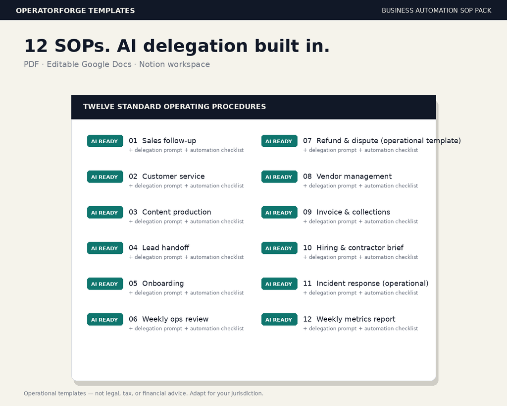 Business Automation SOP Pack — twelve standard operating procedures listed with AI-ready delegation badges