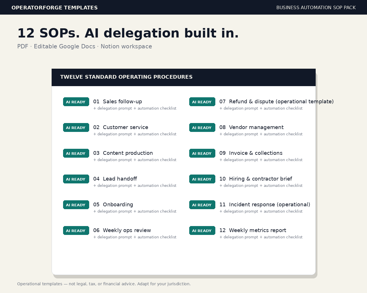 Business Automation SOP Pack — twelve standard operating procedures listed with AI-ready delegation badges