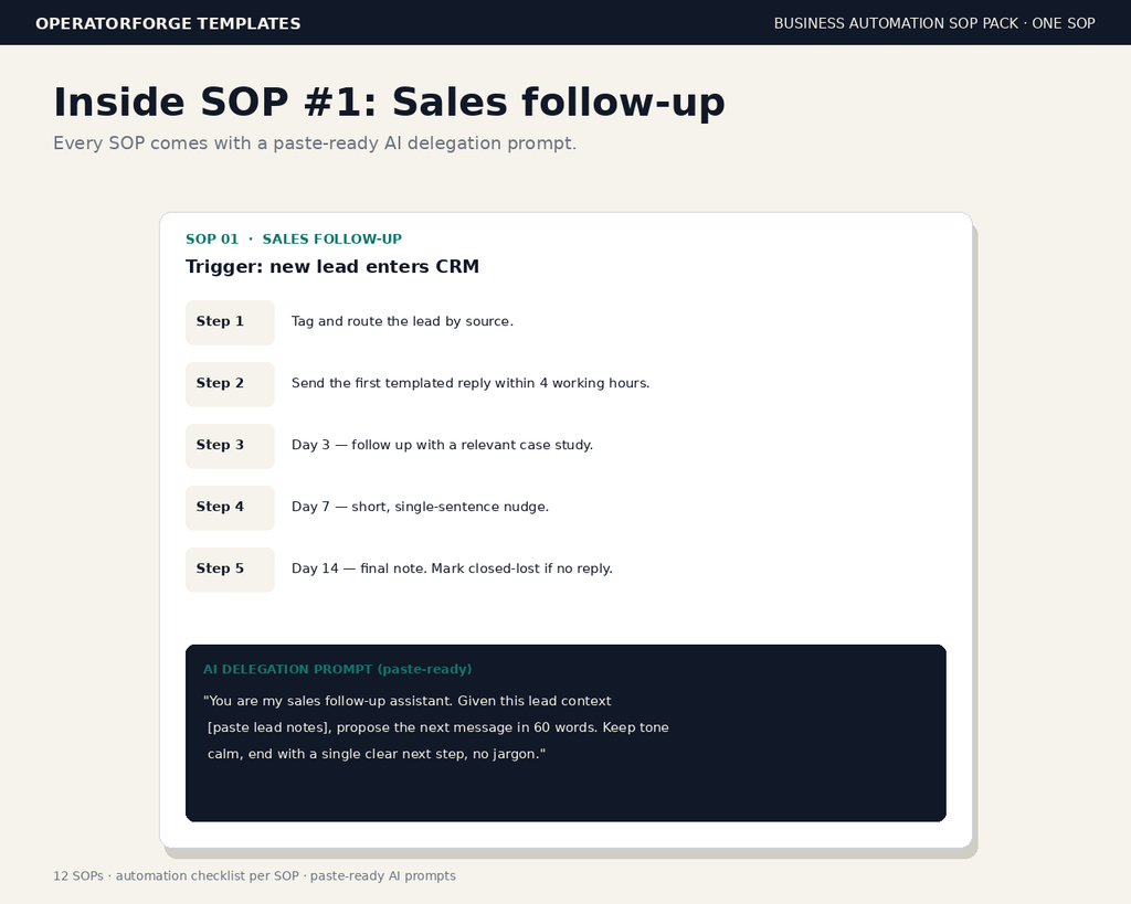 Inside SOP 1 Sales Follow-up — five-step workflow plus paste-ready AI delegation prompt
