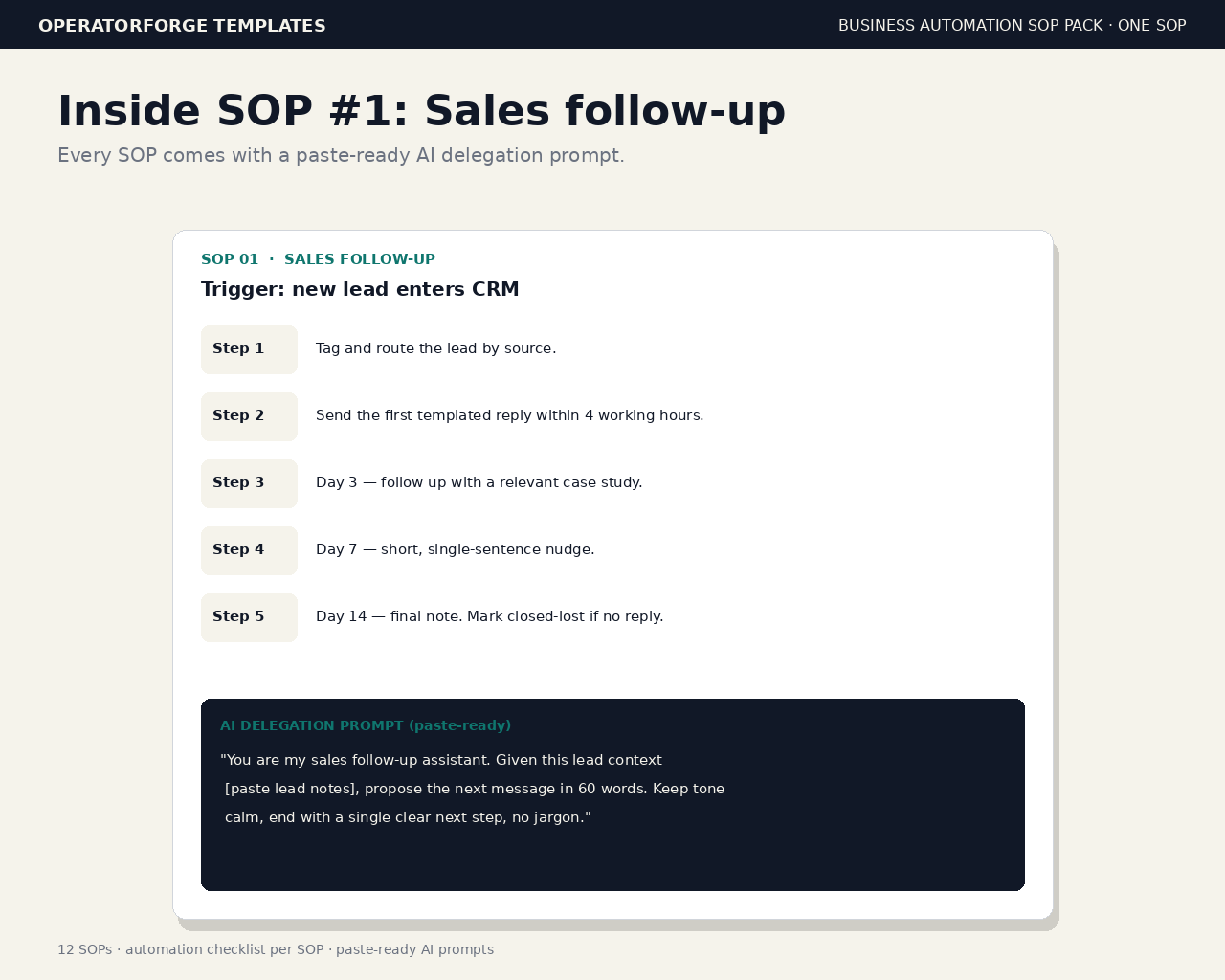 Inside SOP 1 Sales Follow-up — five-step workflow plus paste-ready AI delegation prompt
