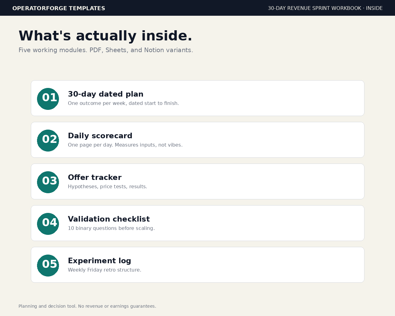 What's inside the workbook — 30-day plan, daily scorecard, offer tracker, validation checklist, experiment log